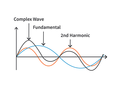 Harmonics- Reducing THD for the Sake of Equipment
